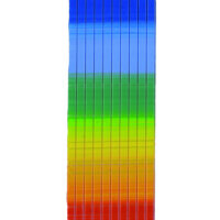 Wachsstreifen  regenbogen, 13 Stk.