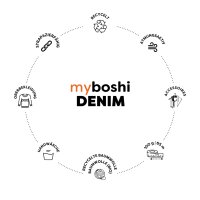 myboshi Denim VE 10 Knäuel  Azure